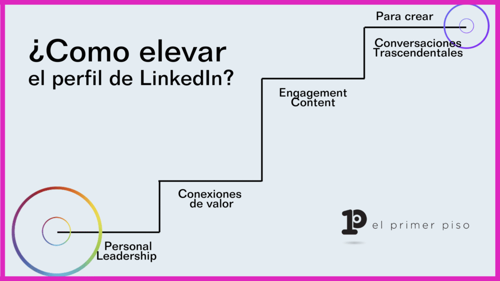 Gráfico que representa la escalera de LinkedIn